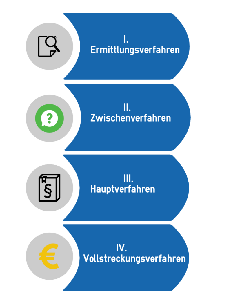 StrafprozessVerfahren - Blogbeitrag