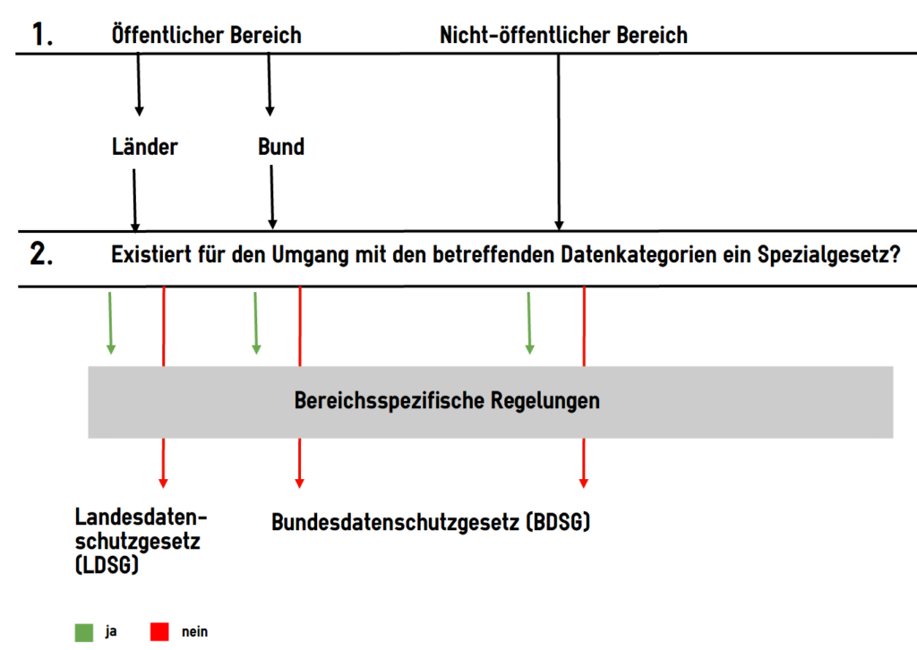 Datenschutz - Blogbeitrag