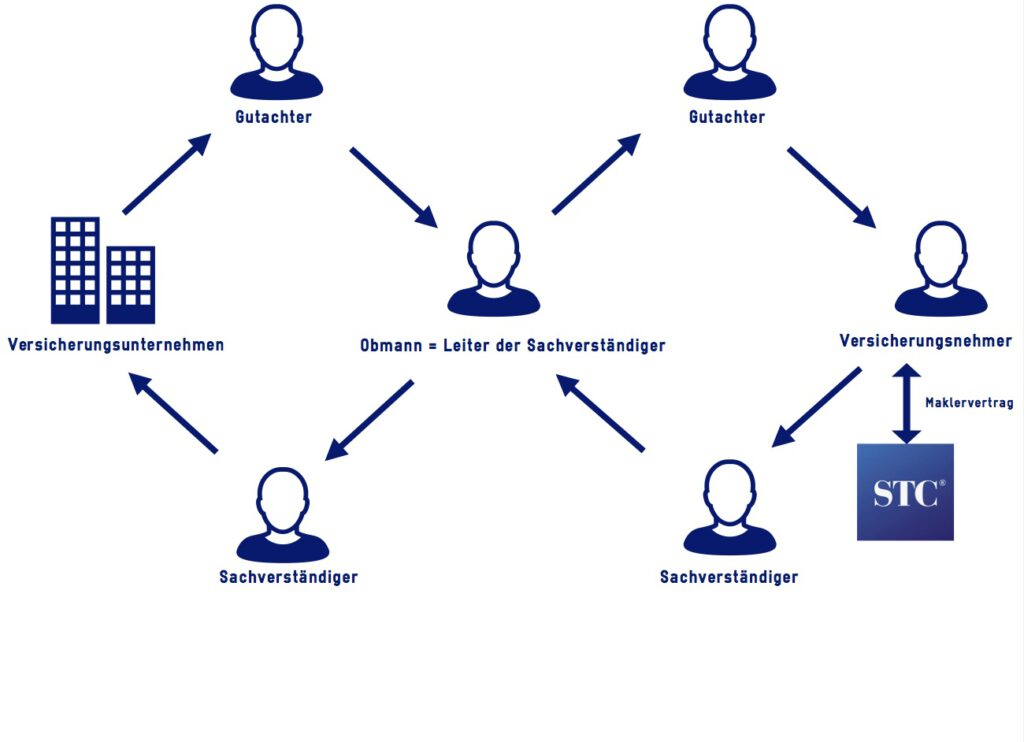 verhalten im brandfall - Blogartikel