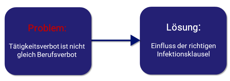 Berufsunfähigkeit Mediziner