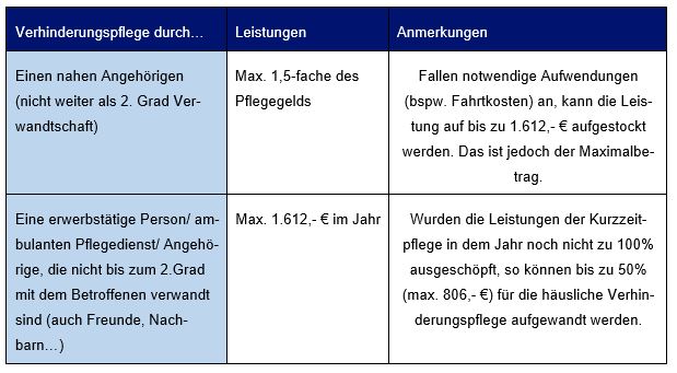 Verhinderungspflege
