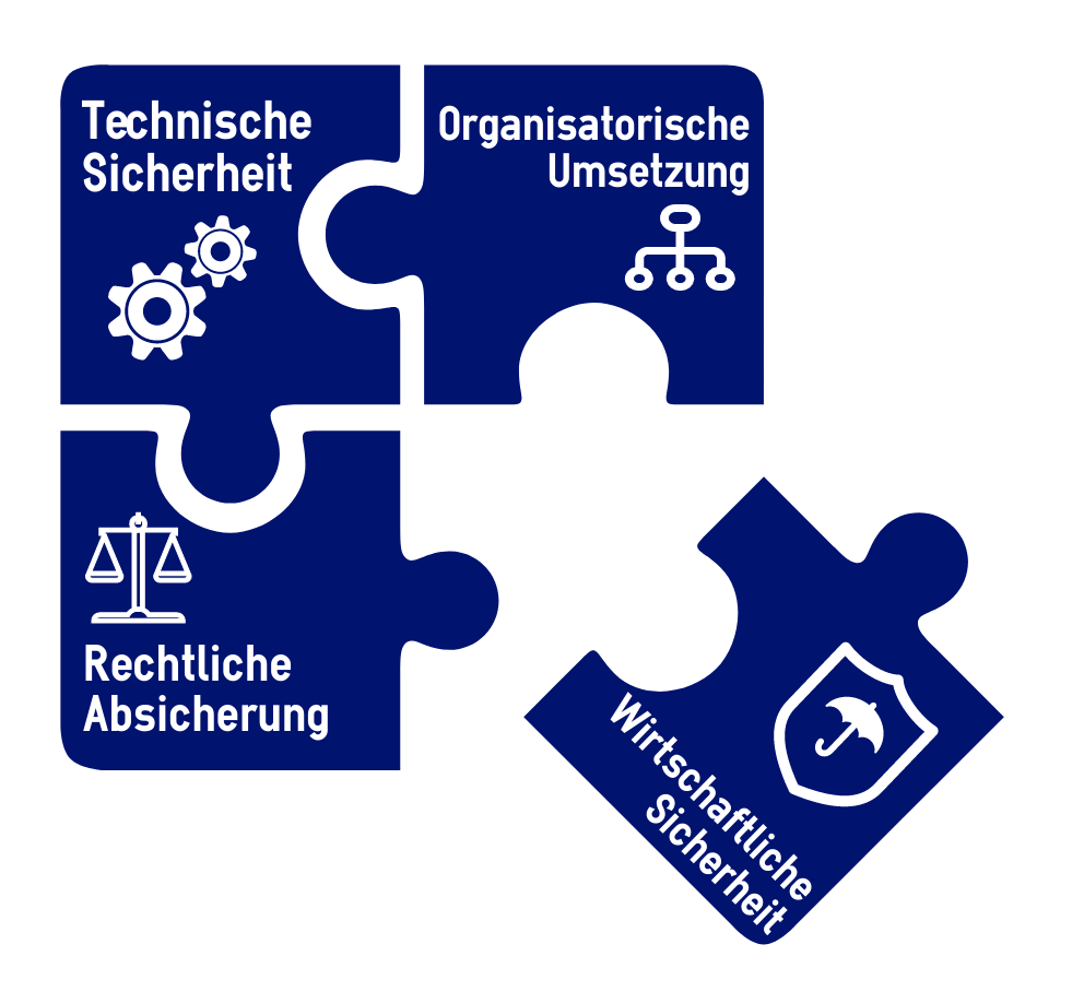 cyber-haftung - Blogbeitrag